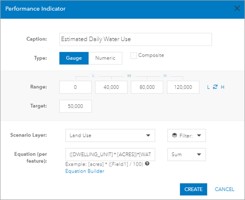 Configure estimated water use performance indicator